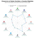 volumen de información social información local, guías turísticas, turismo regional