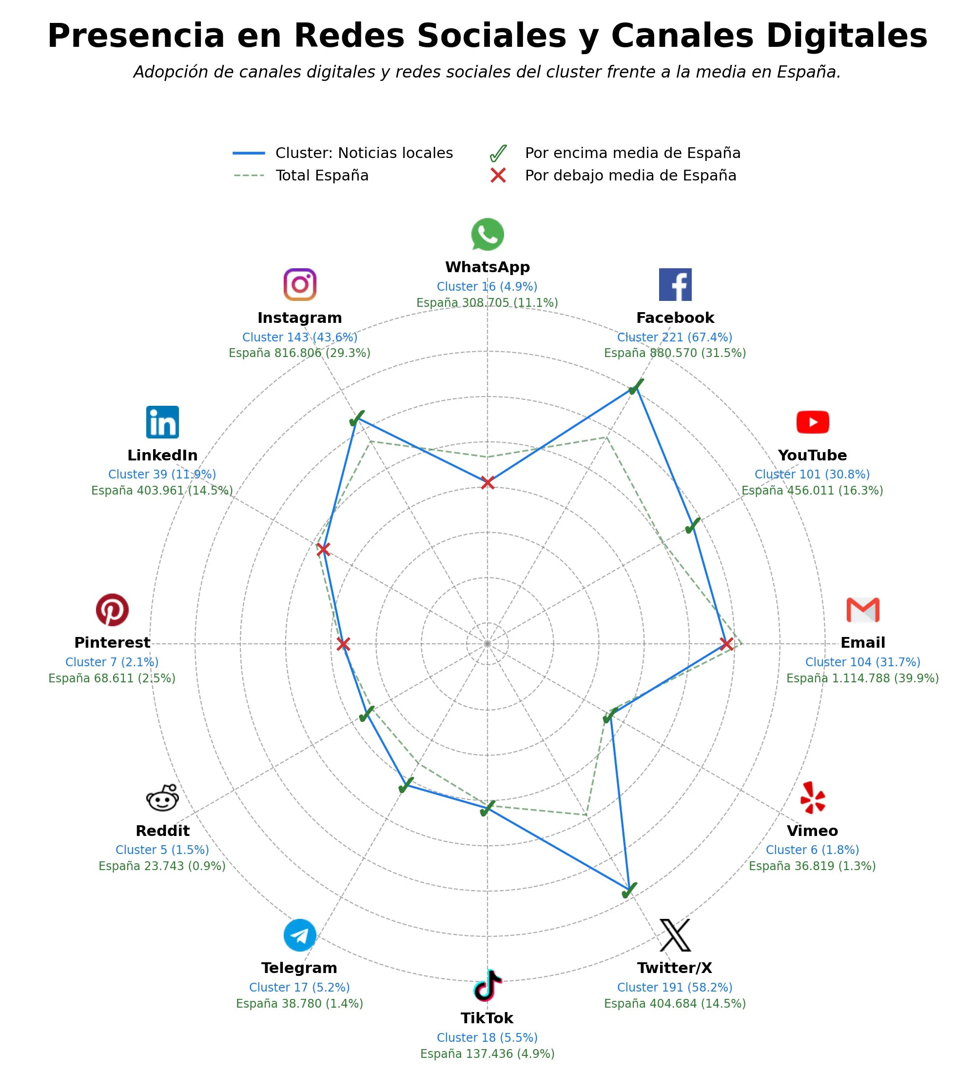 volumen de información social información local, guías turísticas, turismo regional
