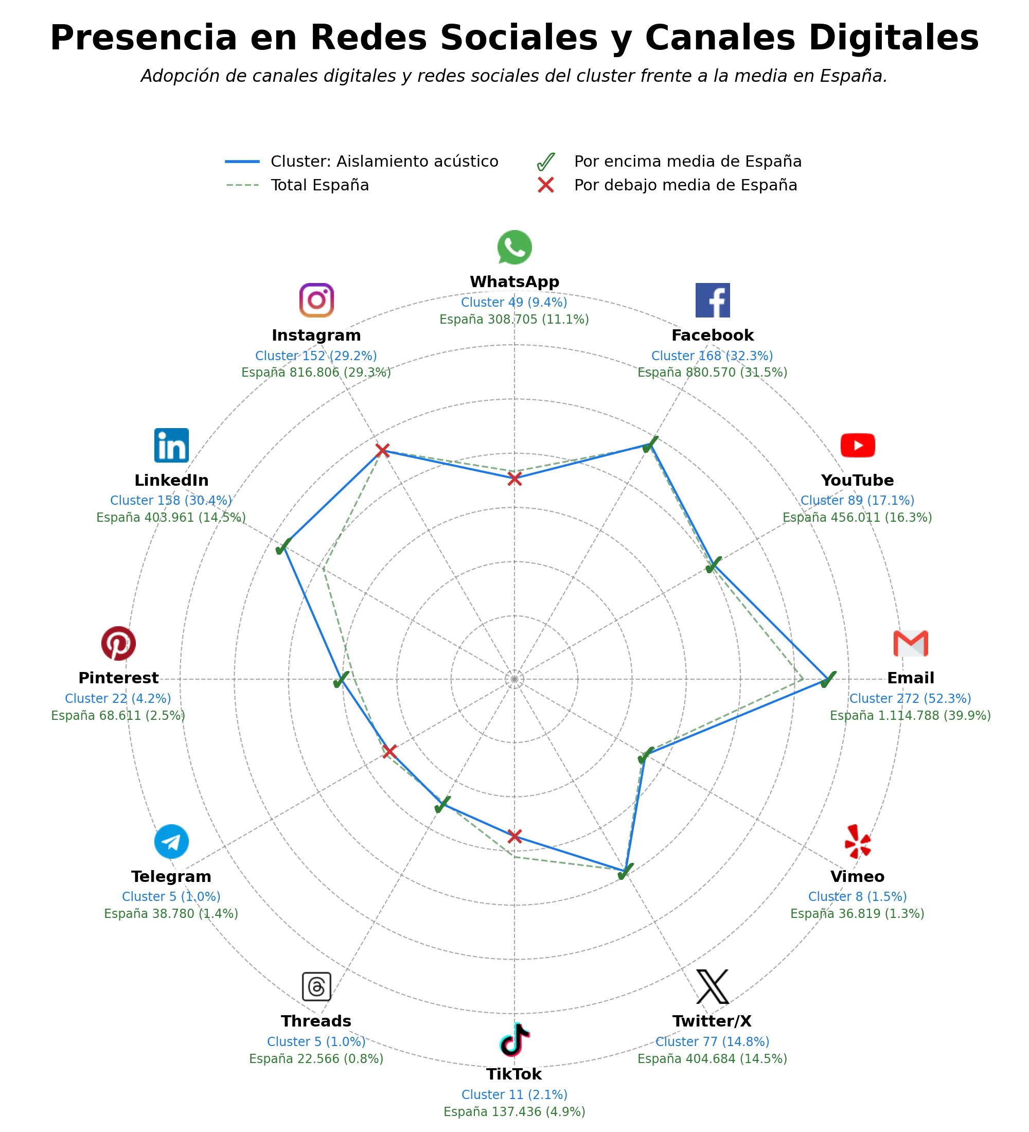 análisis de datos masivos paneles acústicos, cabinas acústicas, acústica residencial