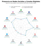 métricas de interacción puertas acústicas, consultoría acústica, cabinas acústicas