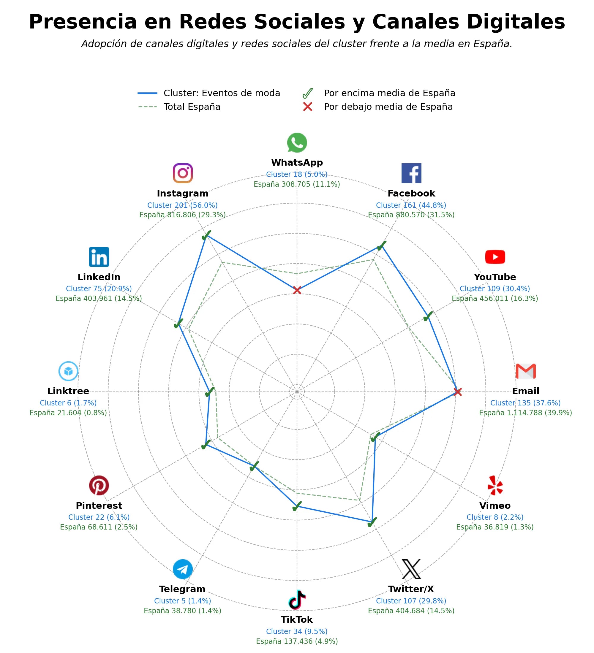 métricas de interacción eventos de moda, concursos de moda, tendencias moda