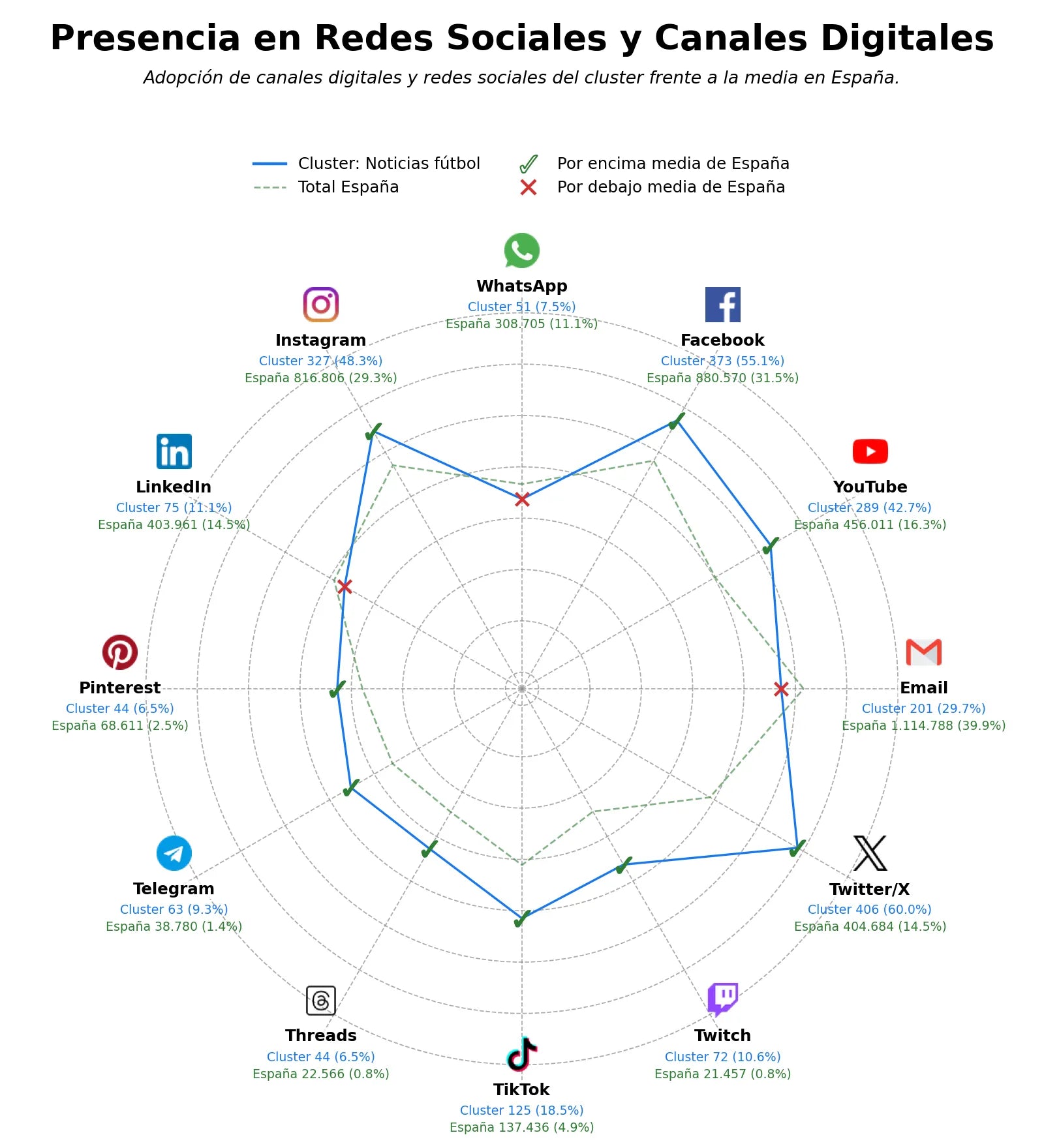 datos sociales análisis partidos, contenido multimedia, calendario partidos