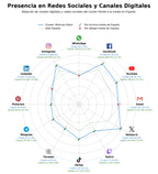 penetracion de redes sociales del sector resultados fútbol, crónicas partidos, foro discusión fútbol