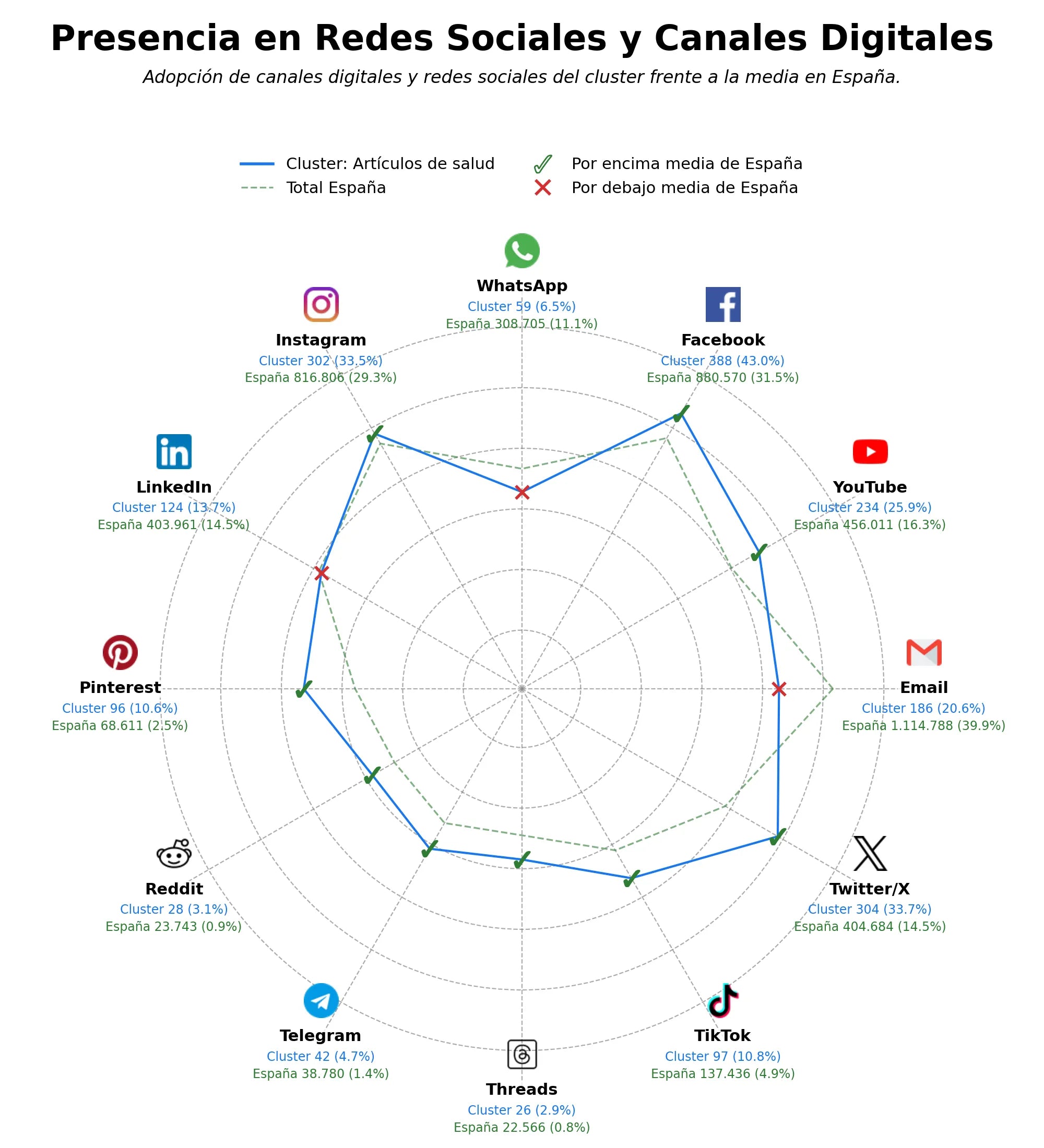 análisis de datos masivos información nutricional, dietas saludables, noticias de salud