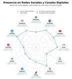 presencia digital en el rubro análisis de datos, formación en estadística, análisis estadístico