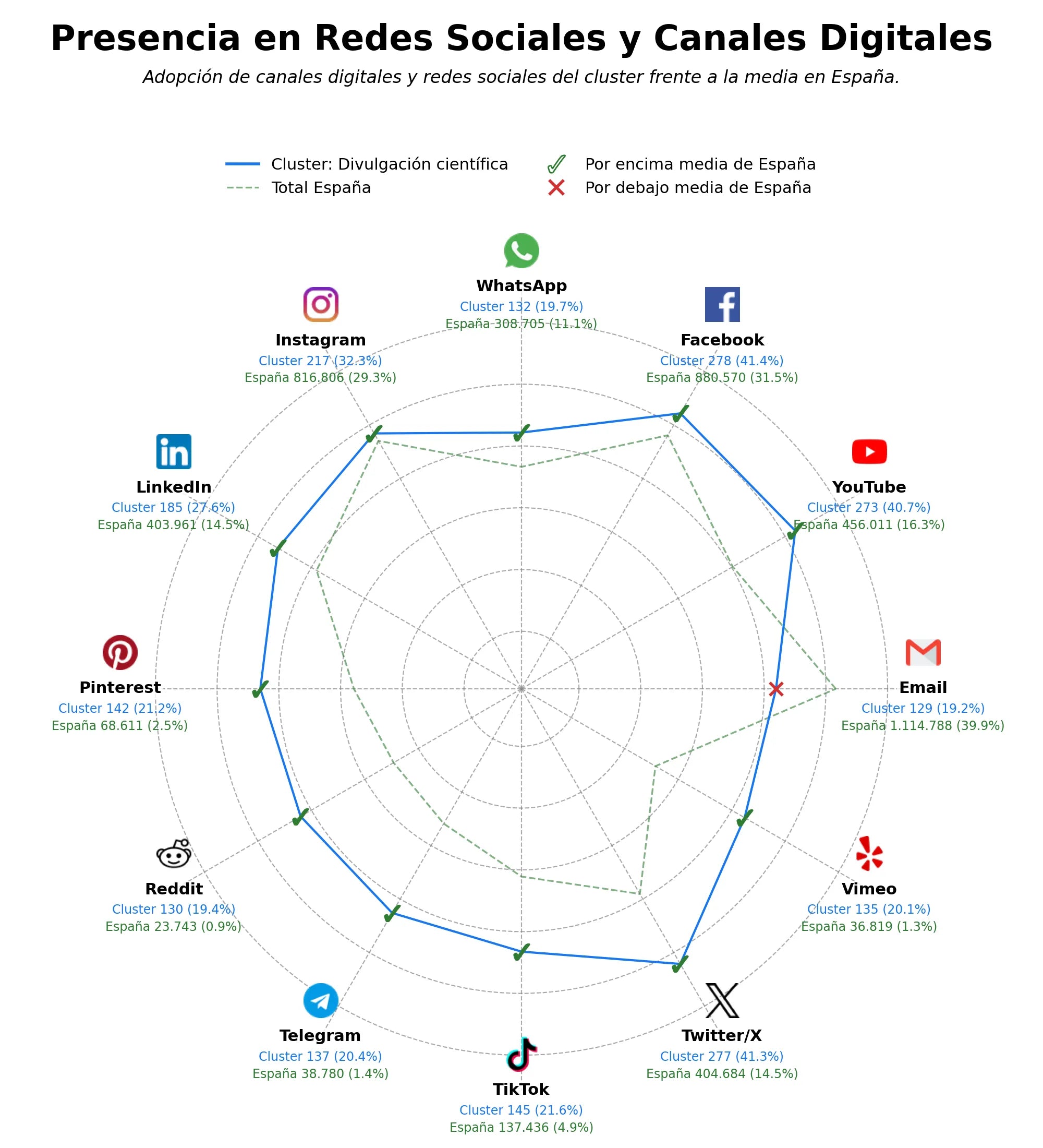 presencia digital en el rubro divulgación científica, noticias científicas, videos educativos ciencia