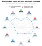 competencia en redes sociales de nicho energías renovables, auditorías energéticas, movilidad eléctrica