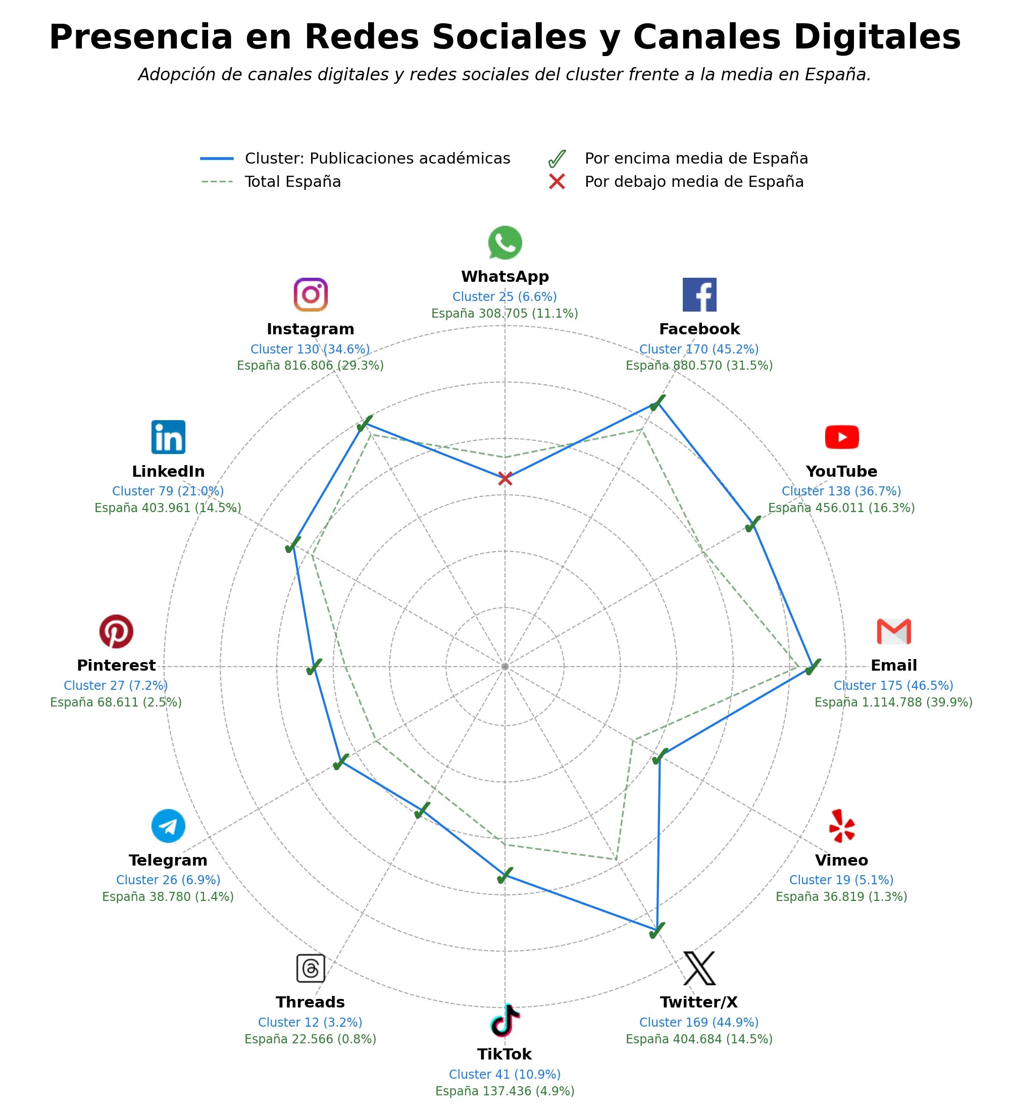 analisis de presencia en redes diccionario español, terminología especializada, bases de datos