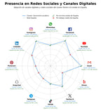 volumen de información social socorrismo acuático, salvamento acuático, mantenimiento de piscinas