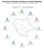 datos sociales paneles solares, autoconsumo solar, baterías solares