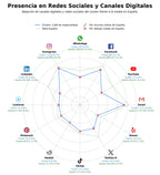datos sociales desayunos completos, café con leche, pastelería artesanal