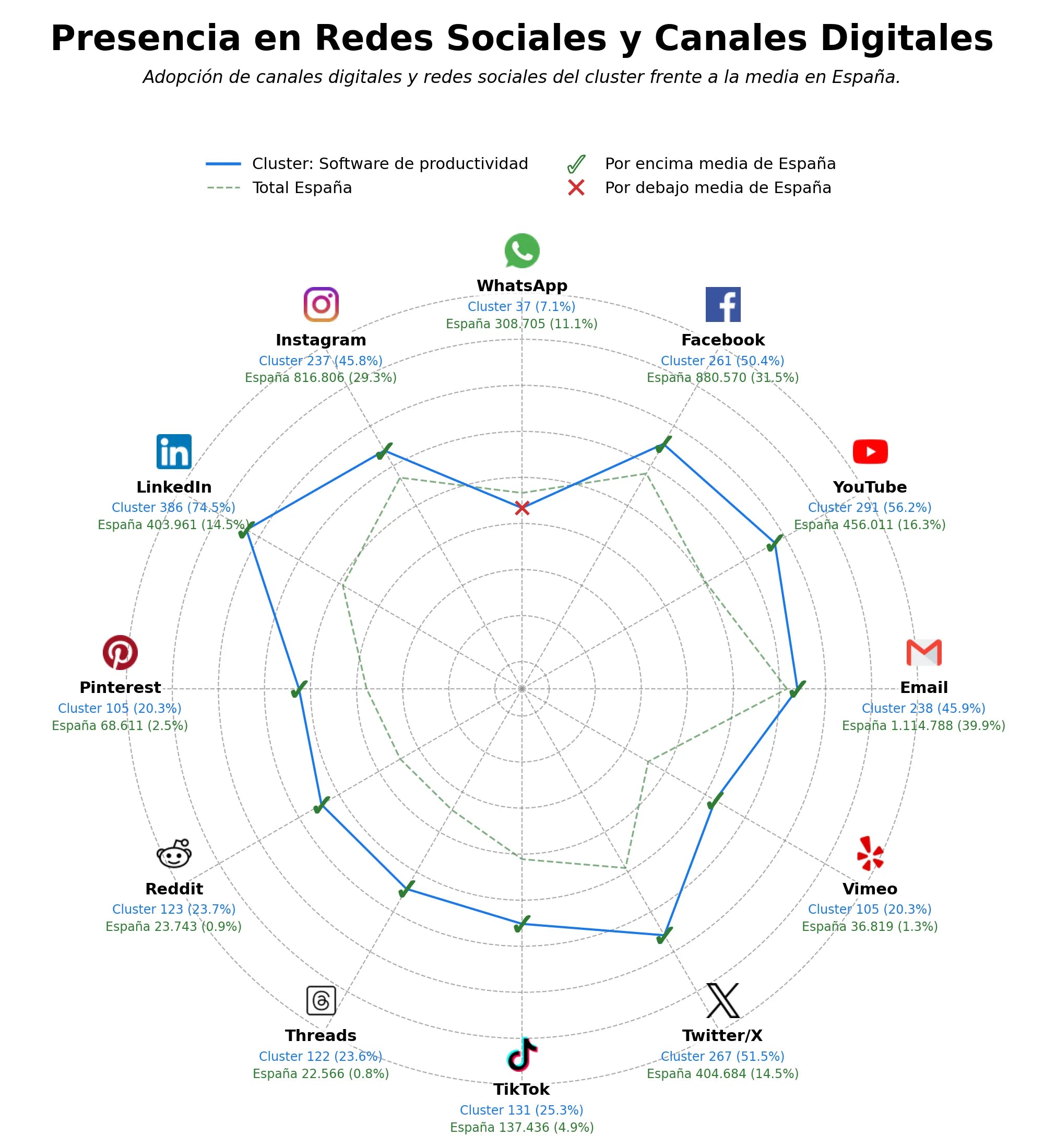 volumen de información social software de productividad, plataforma de colaboración, soluciones de inteligencia artificial