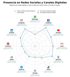 presencia en redes del rubro información sostenible, revistas digitales ecológicas, educación ambiental digital
