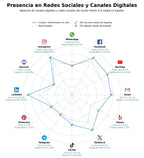 presencia en redes del rubro monetización de contenidos, plantillas de video, video marketing