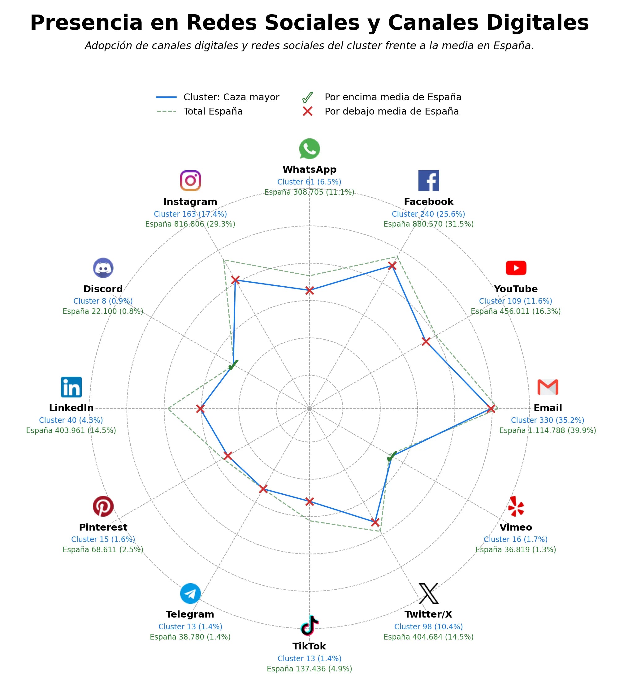 datos sociales caza mayor, alojamiento rural caza, seguros caza