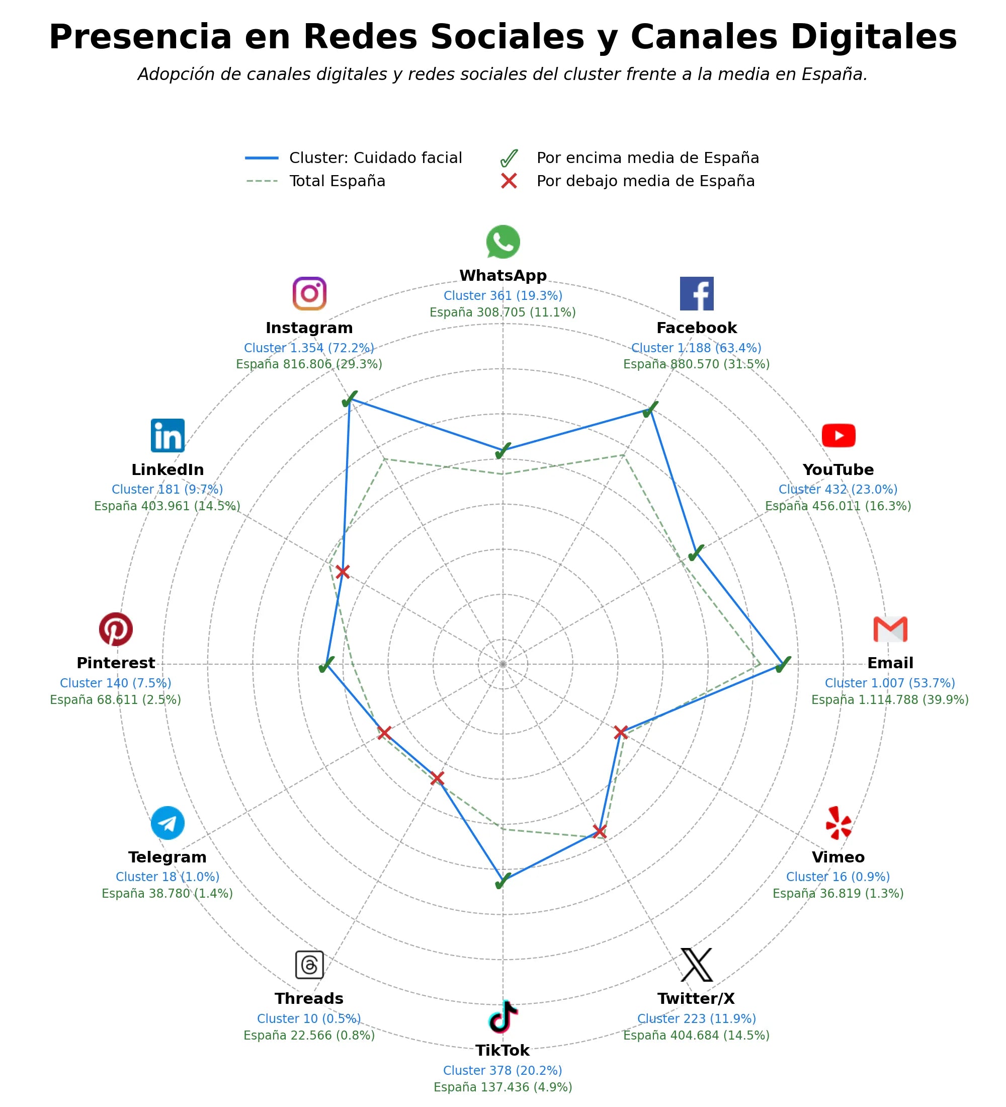 métricas de interacción aceites esenciales, shampoo sólido, cremas corporales