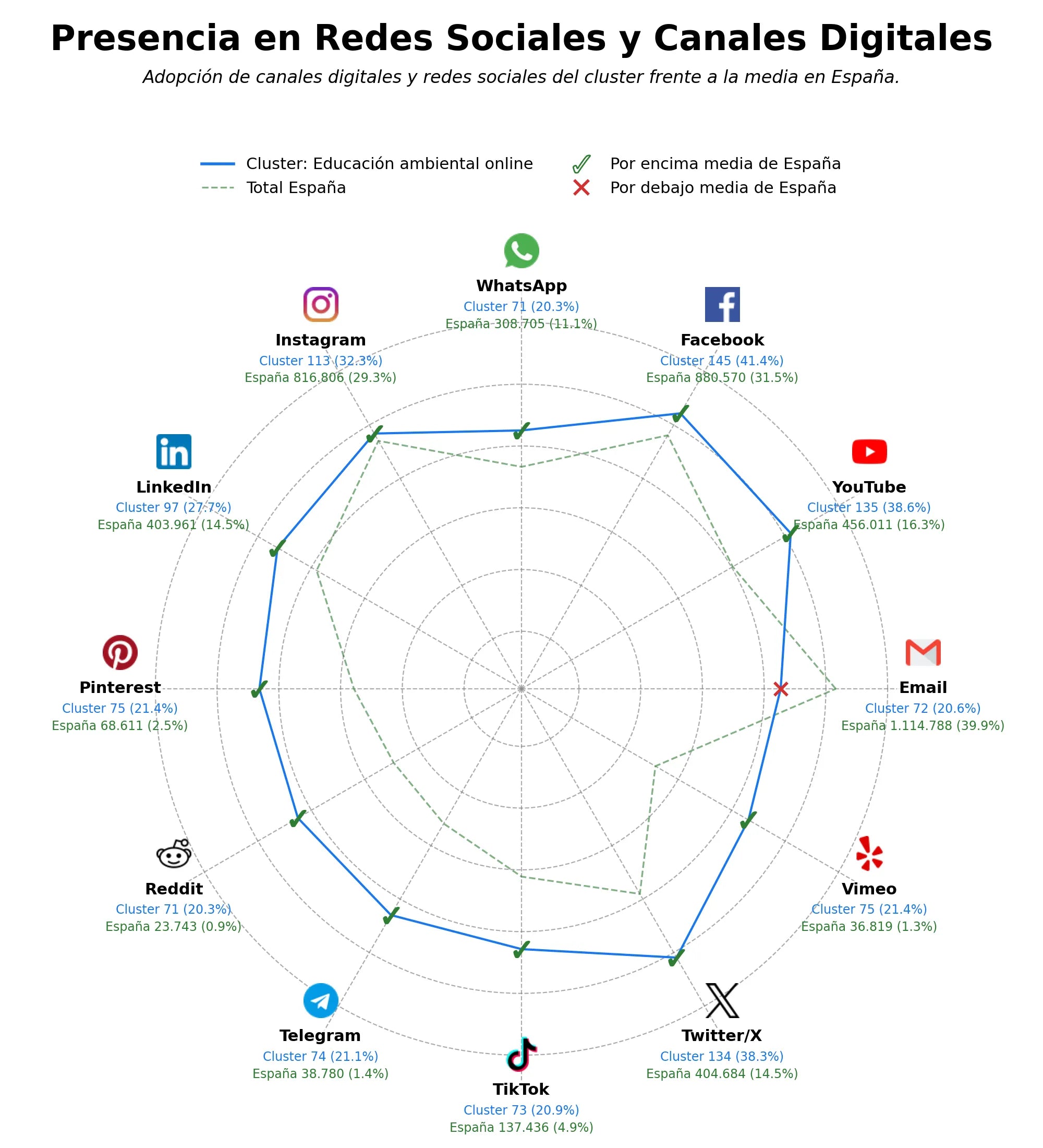 competencia en redes sociales de nicho recursos educativos medioambientales, herramientas didácticas ecología, noticias cambio climático