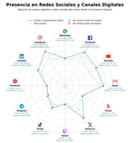 competencia en redes sociales de nicho formación entrenadores, libros fútbol, análisis táctico fútbol