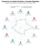 métricas de interacción ingeniería agrícola, valoración de fincas, peritaciones agrarias