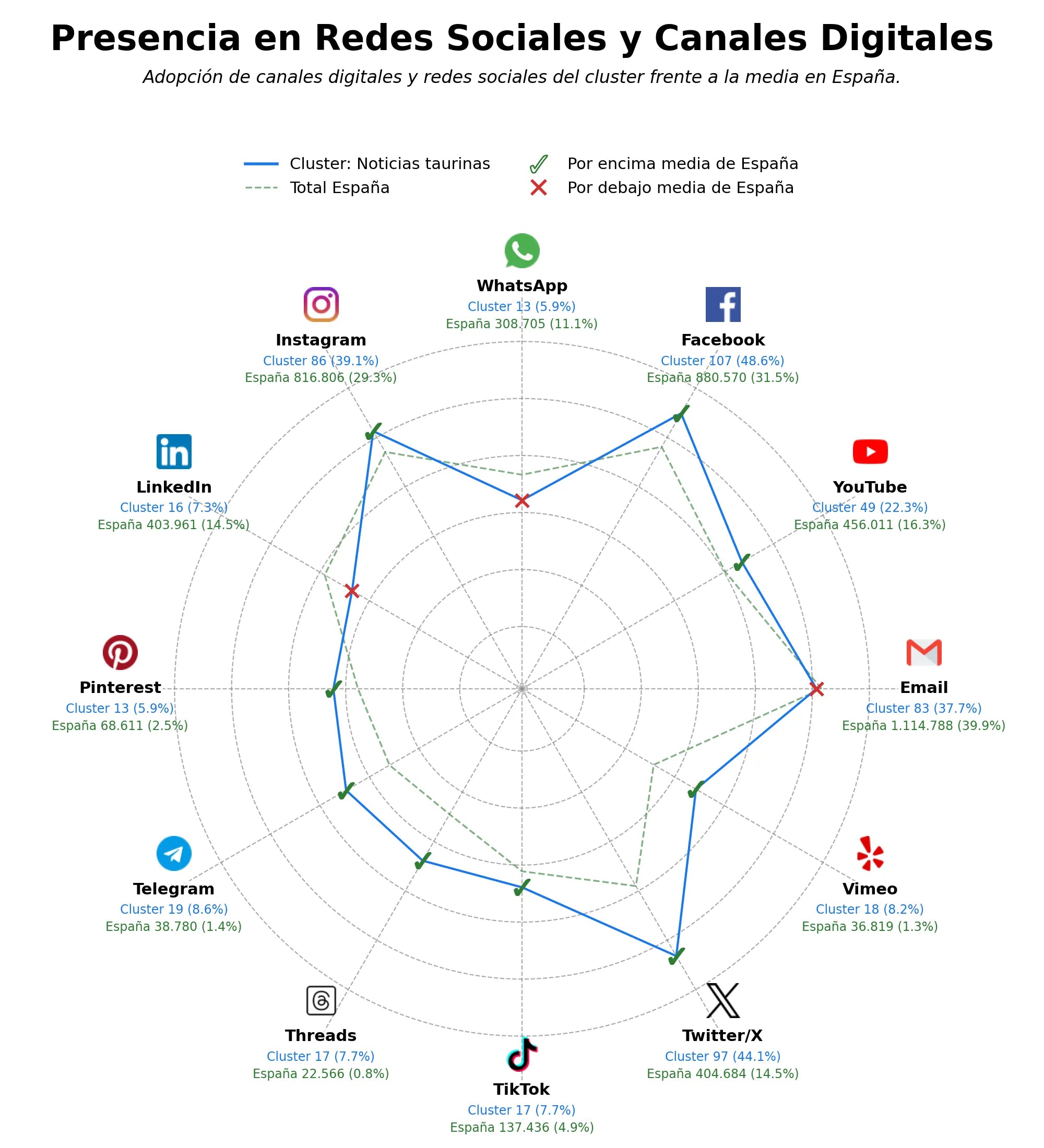 analisis presencia digital cobertura eventos taurinos, opiniones tauromaquistas, entrevistas toreros