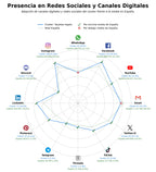 análisis de datos masivos vouchers experiencia, puntos fidelidad, actividades ocio aventura