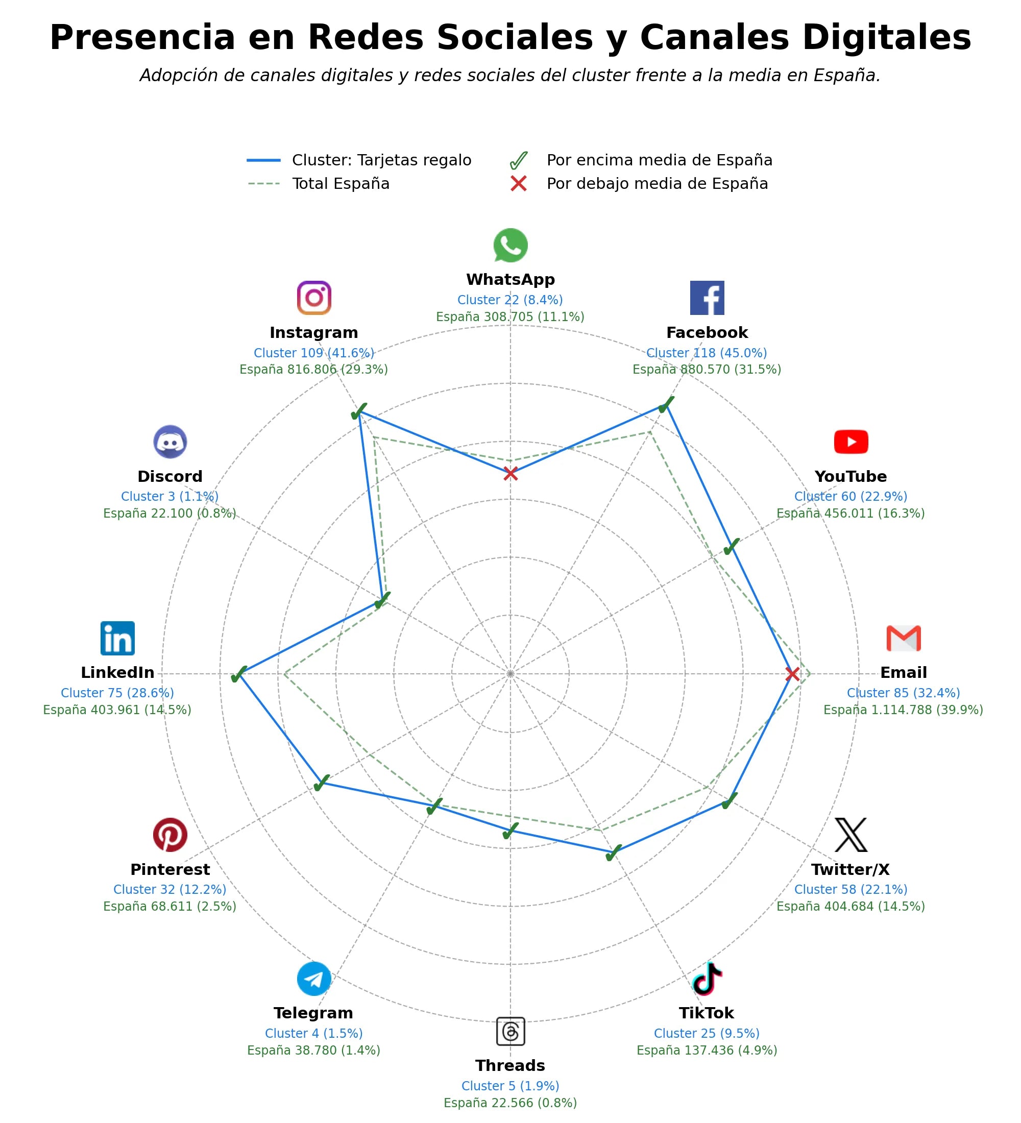 análisis de datos masivos vouchers experiencia, puntos fidelidad, actividades ocio aventura