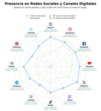 datos sociales bases datos personajes, bases datos ítems, bases datos cartas