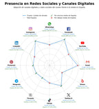 analisis de presencia en redes reseñas de usuarios, ofertas y promociones, vitrina digital comercios