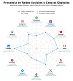penetracion de redes sociales del sector software análisis estructural, optimización ingeniería, análisis elementos finitos