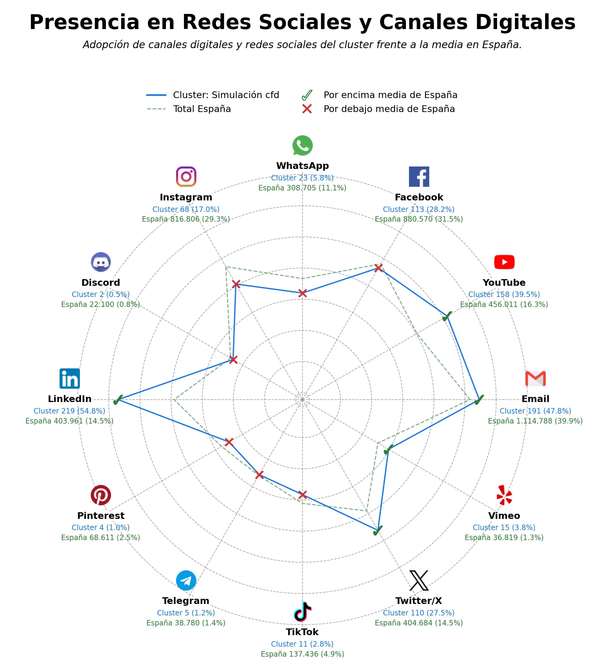 penetracion de redes sociales del sector software análisis estructural, optimización ingeniería, análisis elementos finitos