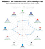 competencia en redes sociales de nicho mediación, mediación familiar, defensa jurídica