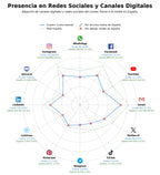 analisis presencia digital cuero vegetal, cuero curtido, cuero de alta calidad