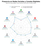 analisis de presencia en redes tutoriales culinarios, recetas internacionales, recetas de temporada