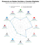 analisis de presencia en redes eventos construcción, publicaciones sector construcción, formación construcción