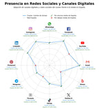 volumen de información social cambio de divisas, transferencia de efectivo, pagos internacionales