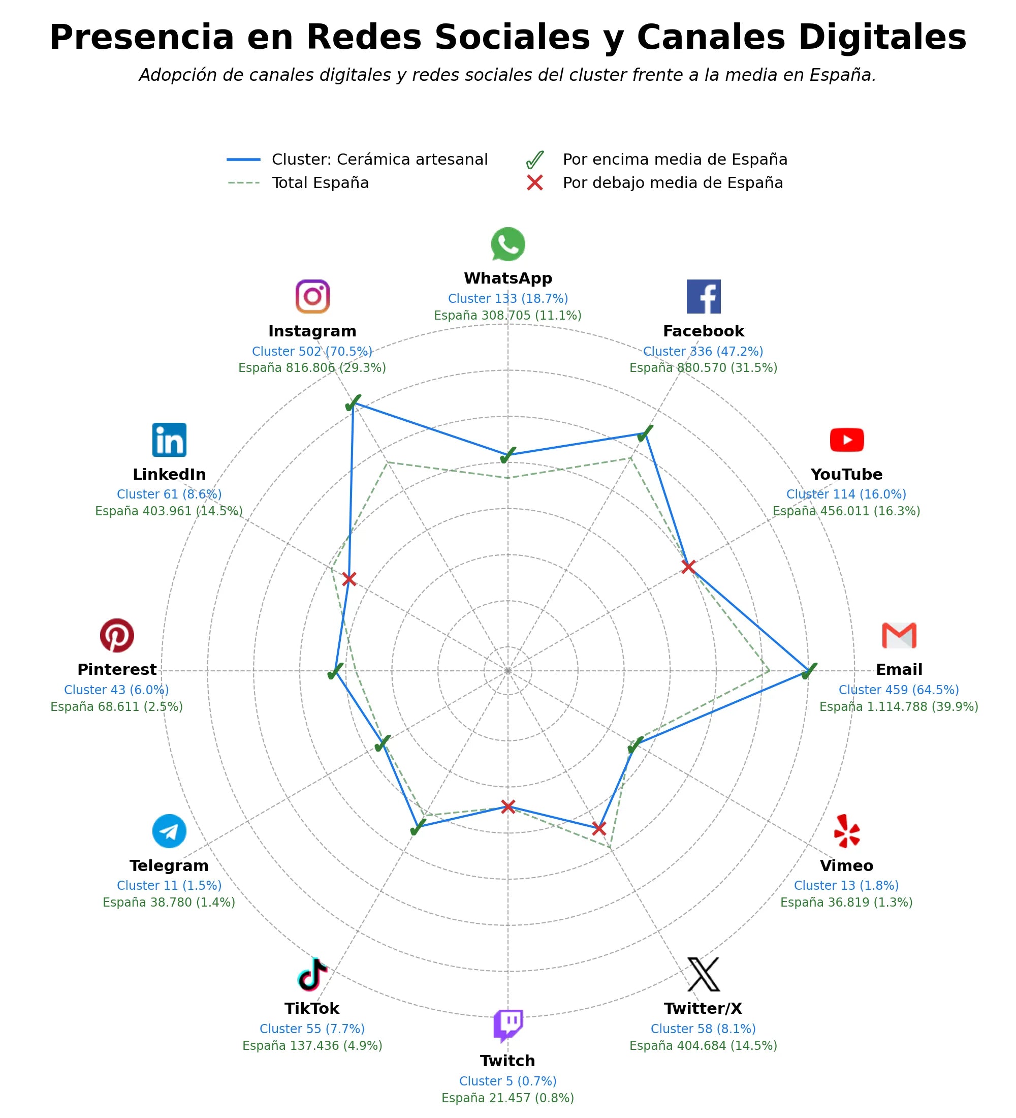 volumen de información social talleres de cerámica, esmaltes cerámicos, arte cerámico