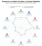 datos sociales viviendas modulares, oficinas contenedor, casas contenedor lujo