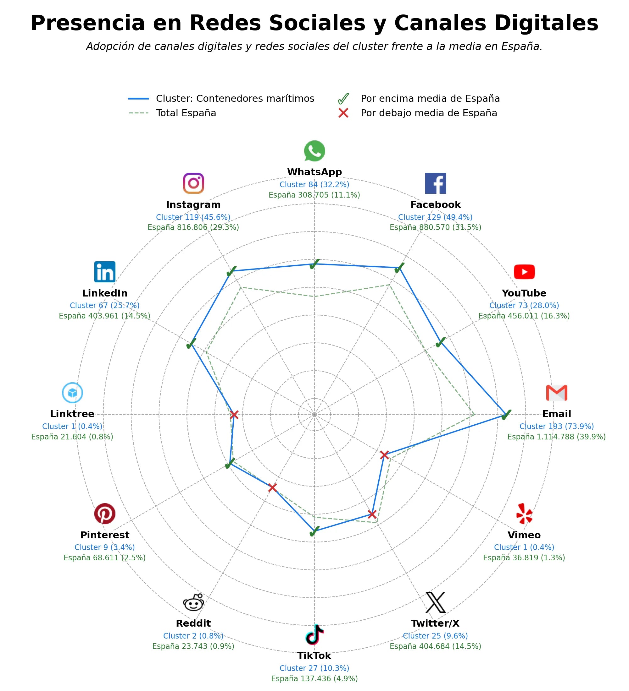 datos sociales viviendas modulares, oficinas contenedor, casas contenedor lujo