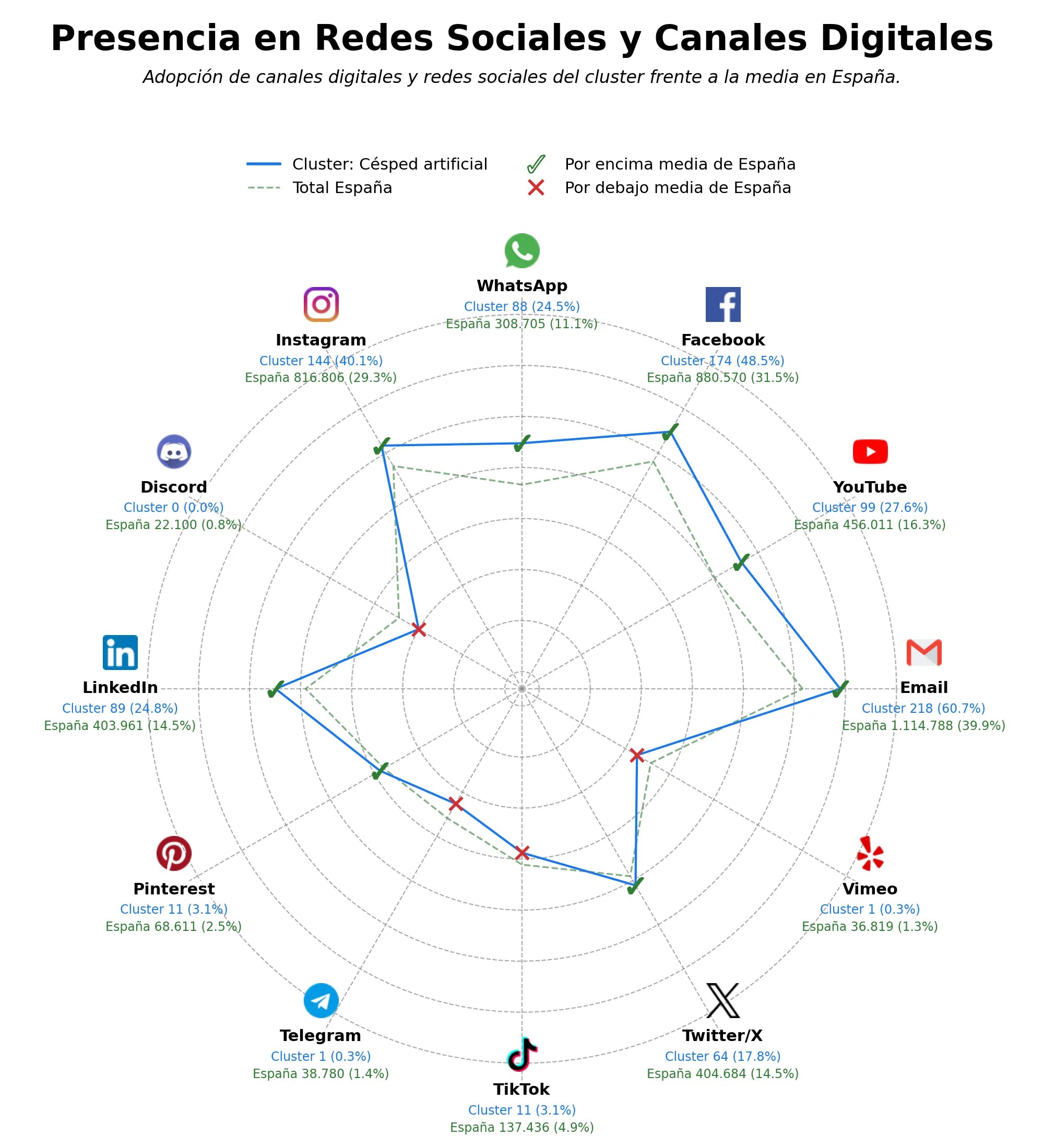 métricas de interacción pasto sintético, mantenimiento césped sintético, moquetas eventos