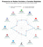 analisis de presencia en redes reestructuración empresarial, mediación concursal, liquidación de empresas