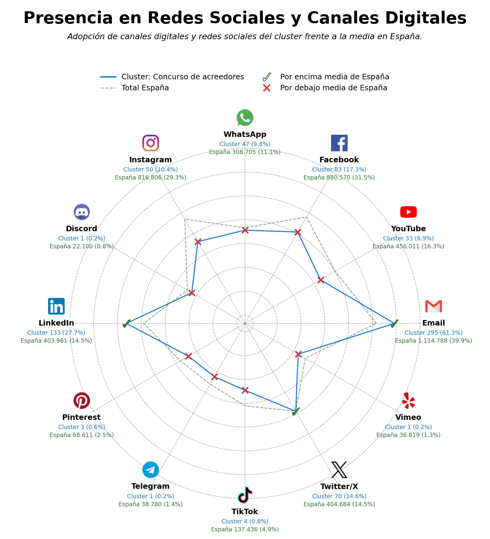 analisis de presencia en redes reestructuración empresarial, mediación concursal, liquidación de empresas