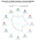 datos sociales edición de libros, coaching literario, maquetación de libros