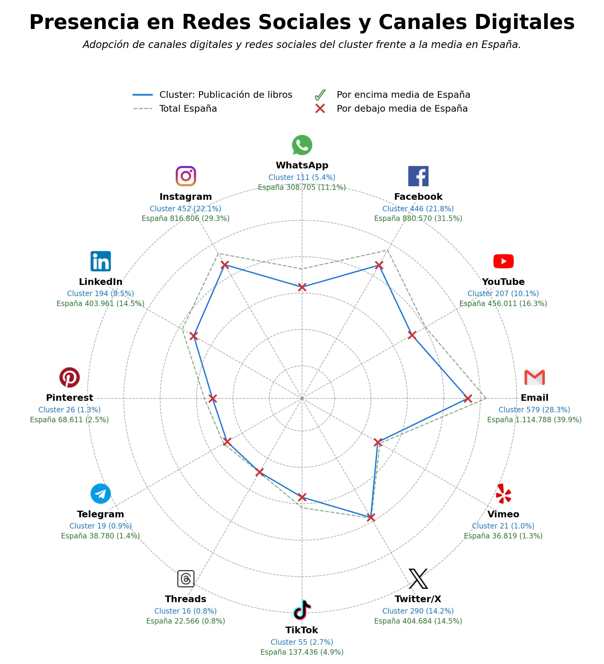 datos sociales edición de libros, coaching literario, maquetación de libros