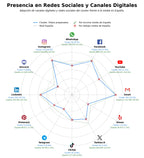 volumen de información social platos preparados, platos precocinados, platos gourmet