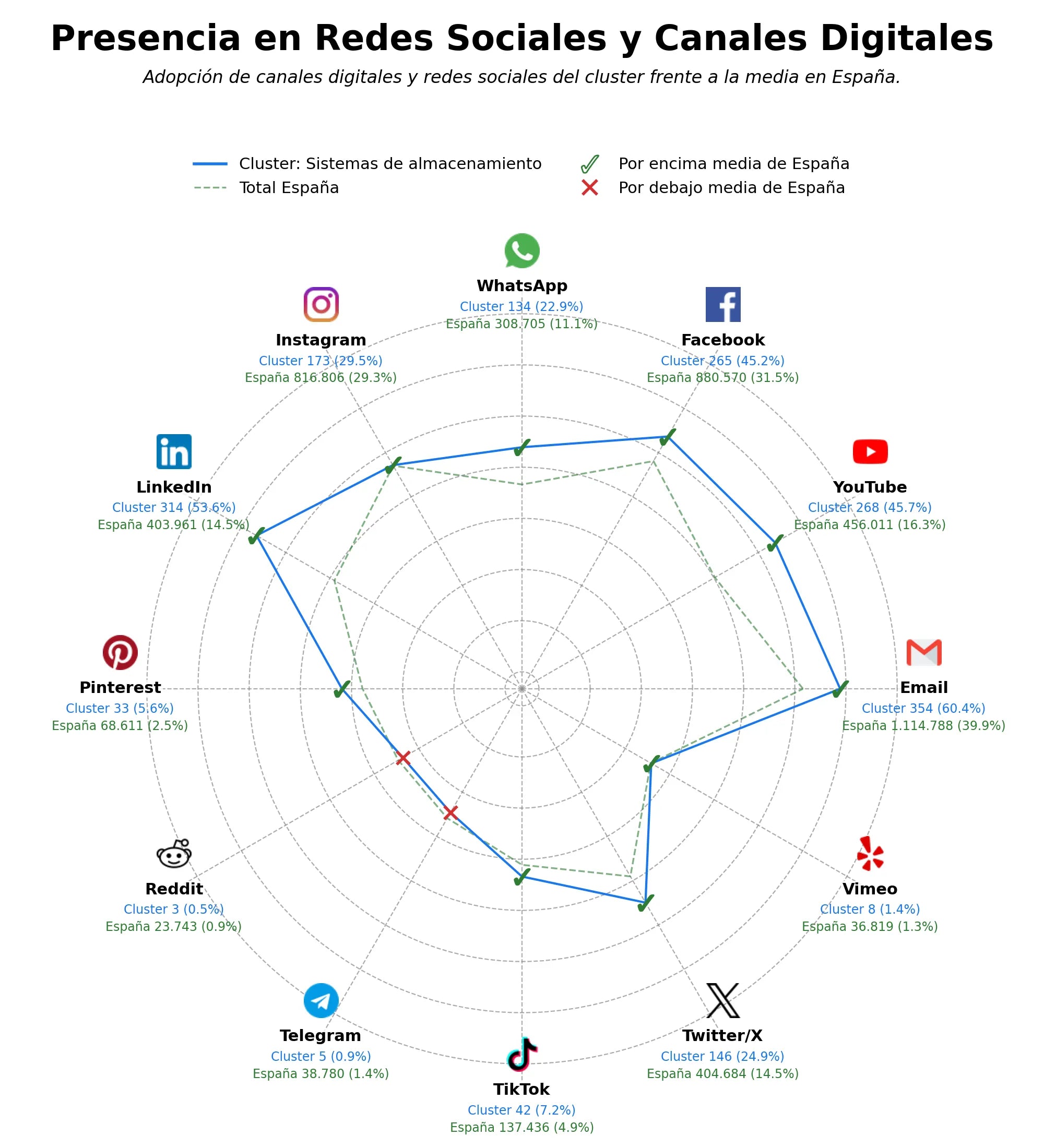 volumen de información social baterías LiFePO4, cargadores de baterías, baterías industriales