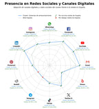 métricas de interacción baterías LiFePO4, baterías recargables, celdas de batería