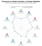 volumen de información social realidad virtual turismo, guía virtual ciudad, contenidos inmersivos cultura