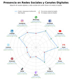 presencia digital en el rubro impresoras multifunción, soluciones impresión gestionada, soluciones cloud impresión