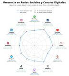 análisis de datos masivos directorio web, plataforma de búsqueda, listado de enlaces