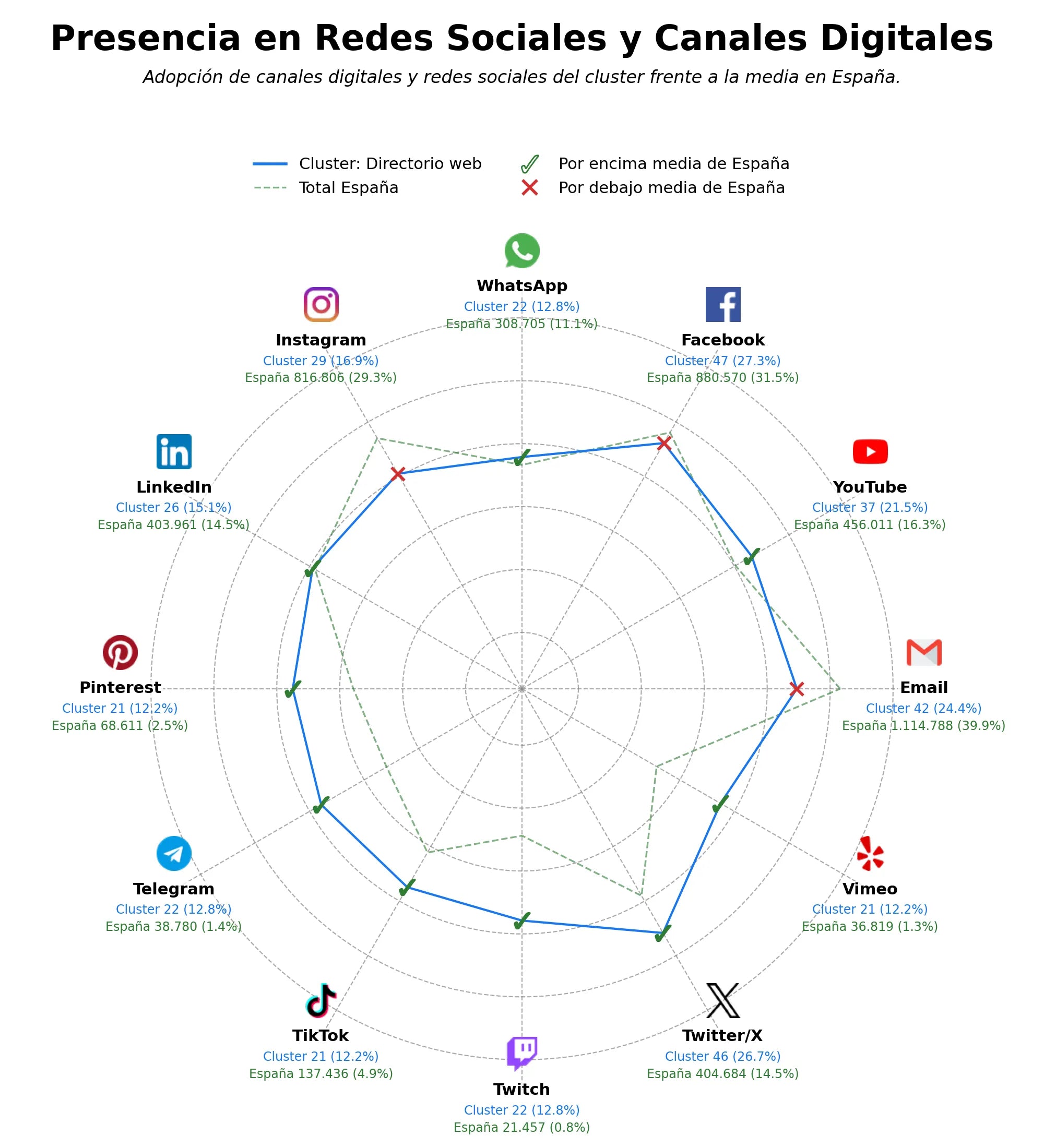análisis de datos masivos directorio web, plataforma de búsqueda, listado de enlaces